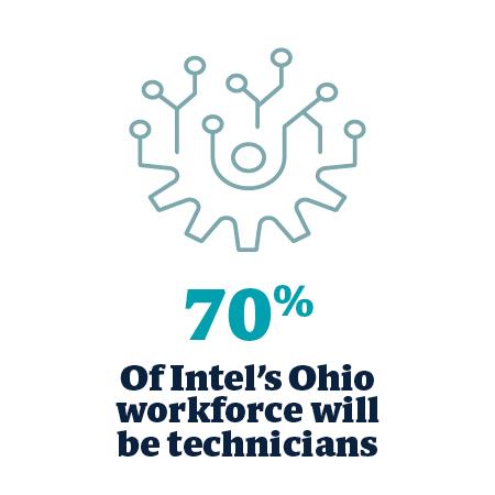 70% of Intel's Ohio workforce will be technicians